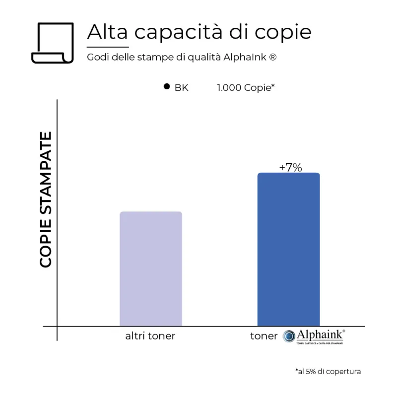2 Toner TN-1150 Compatibile Per Brother Nero 1.000 copie