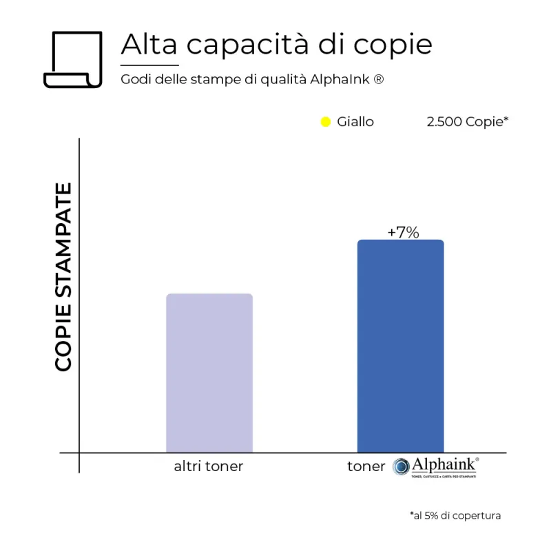 Toner Compatibile Canon CRG075H Giallo da 2.500 stampe