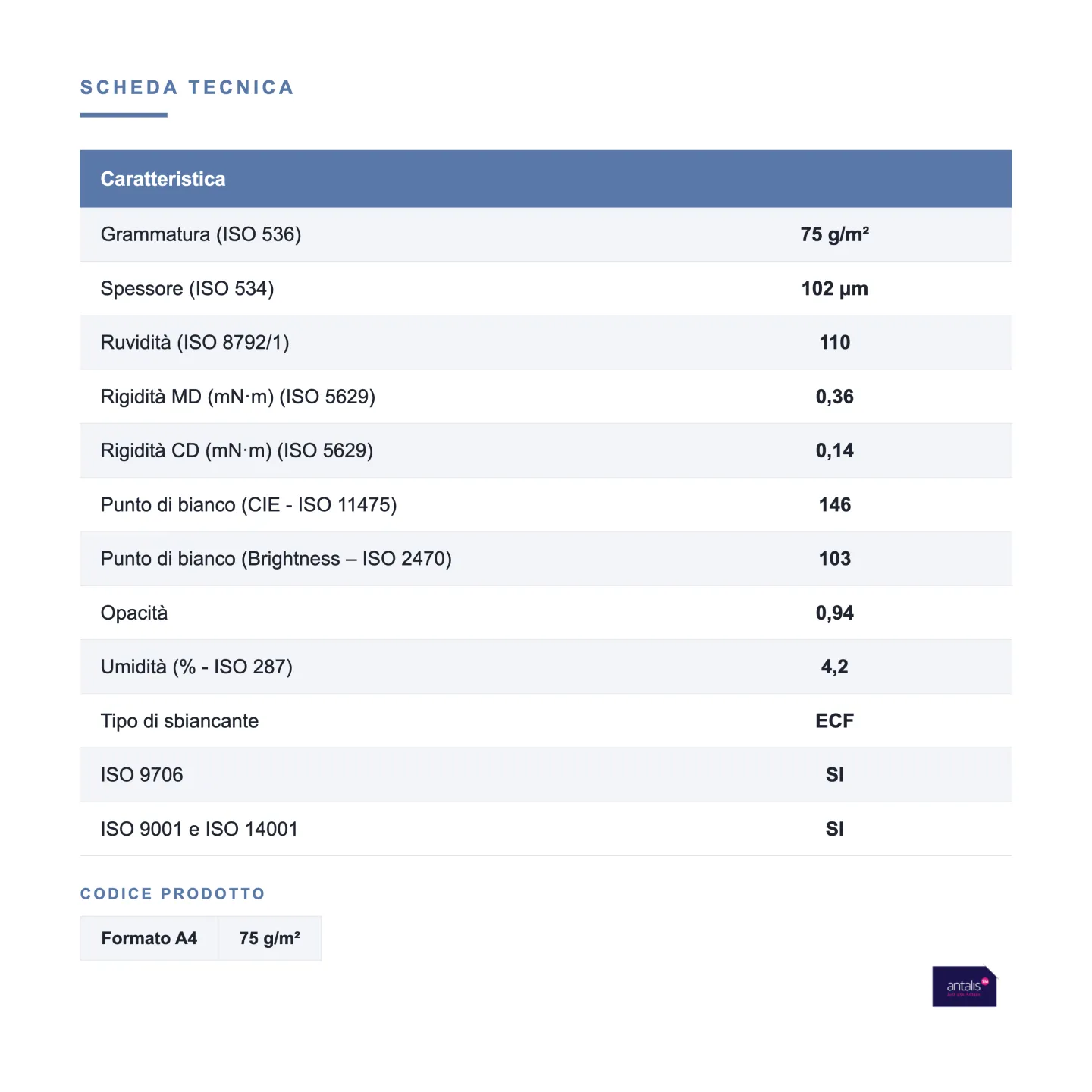 Confezione da 5 Risme Symbio Copy Carta A4 75 gr