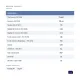 Confezione da 5 Risme Symbio Copy Carta A4 75 gr