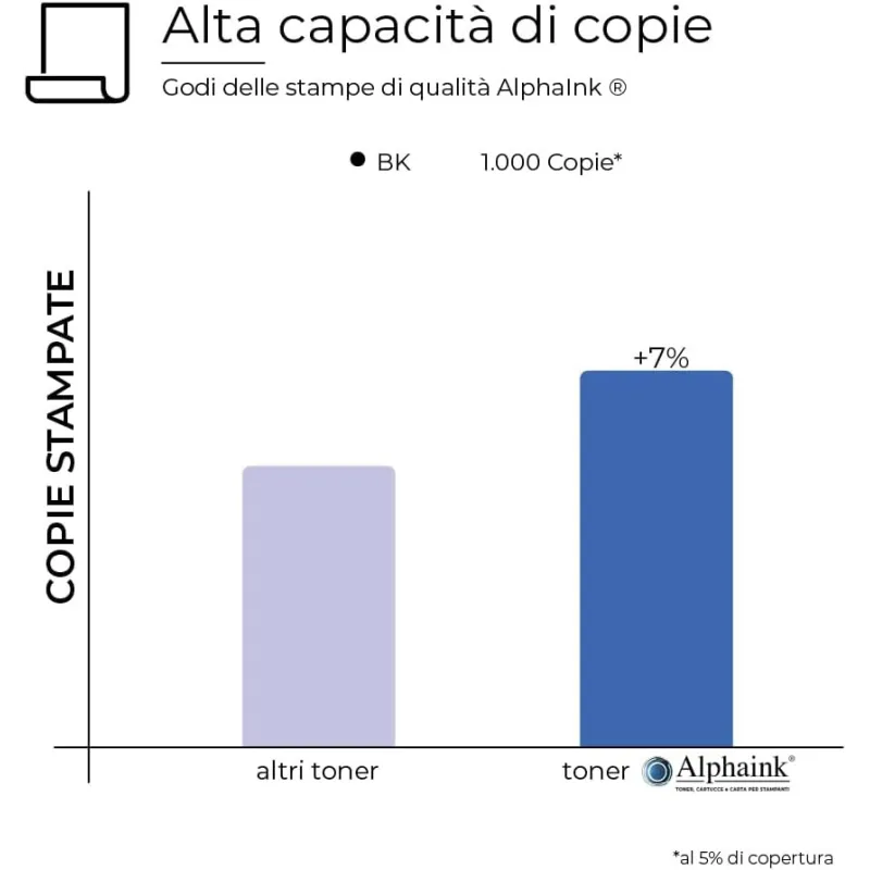 Tamburo Compatibile per Brother DR-1150 Nero Alphaink