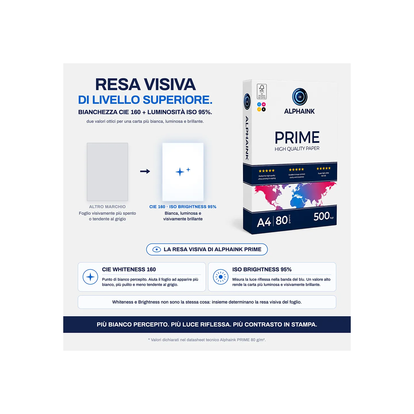 Pacco da 20 Risme Carta A4 80 gr Alphaink Prime
