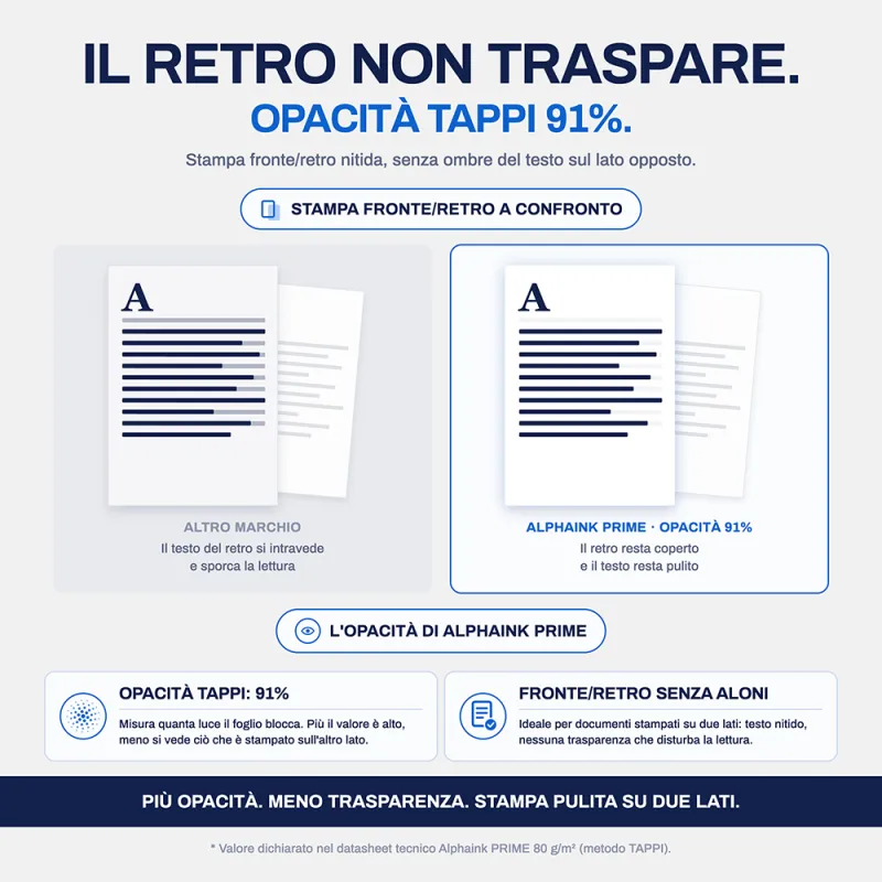 Bancale da 120 Risme Carta A4 80 gr Alphaink Prime