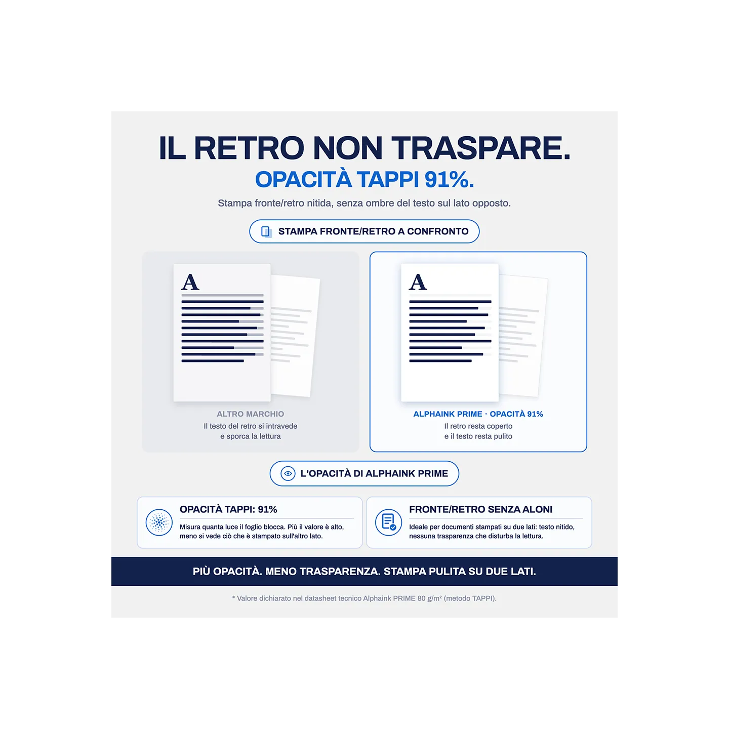 Bancale da 120 Risme Carta A4 80 gr Alphaink Prime