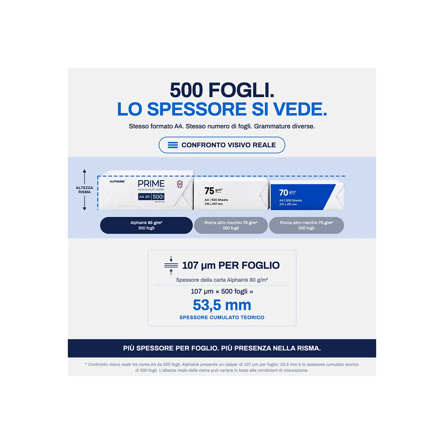 Bancale da 240 Risme Carta A4 80 gr Alphaink Prime