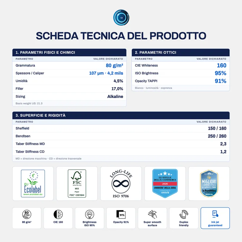 Bancale da 240 Risme Carta A4 80 gr Alphaink Prime