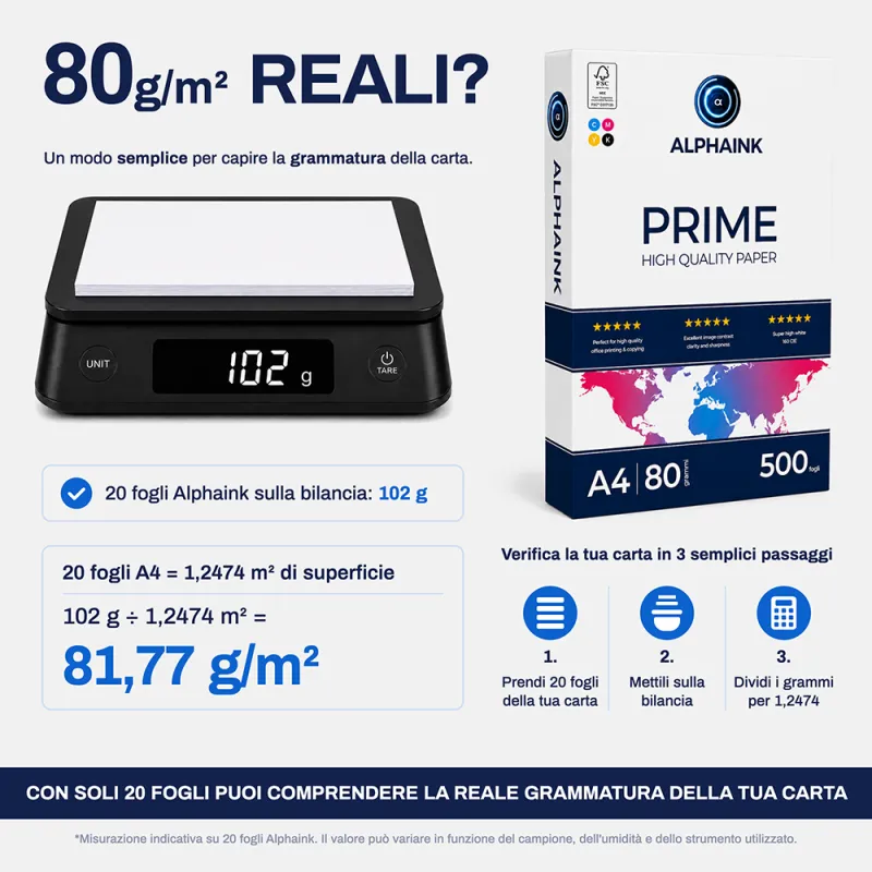 Pacco da 30 Risme Carta A4 80 gr Alphaink Prime