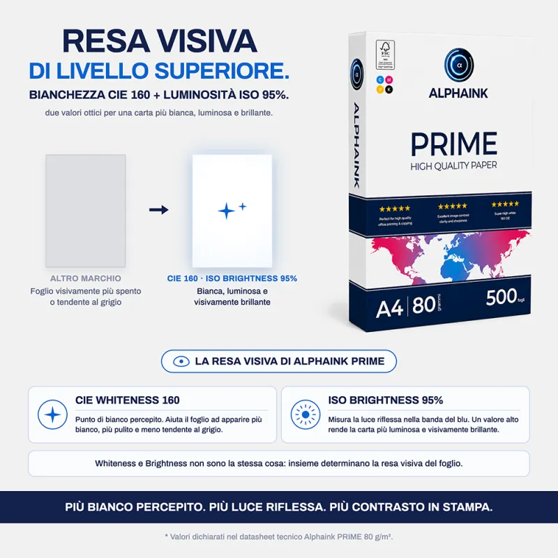 Pacco da 30 Risme Carta A4 80 gr Alphaink Prime