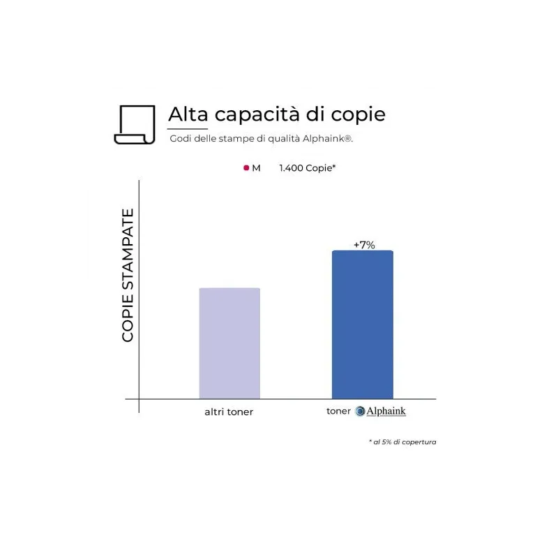 Toner compatibile per HP  CF543A | Alphaink - Qualità e Risparmio