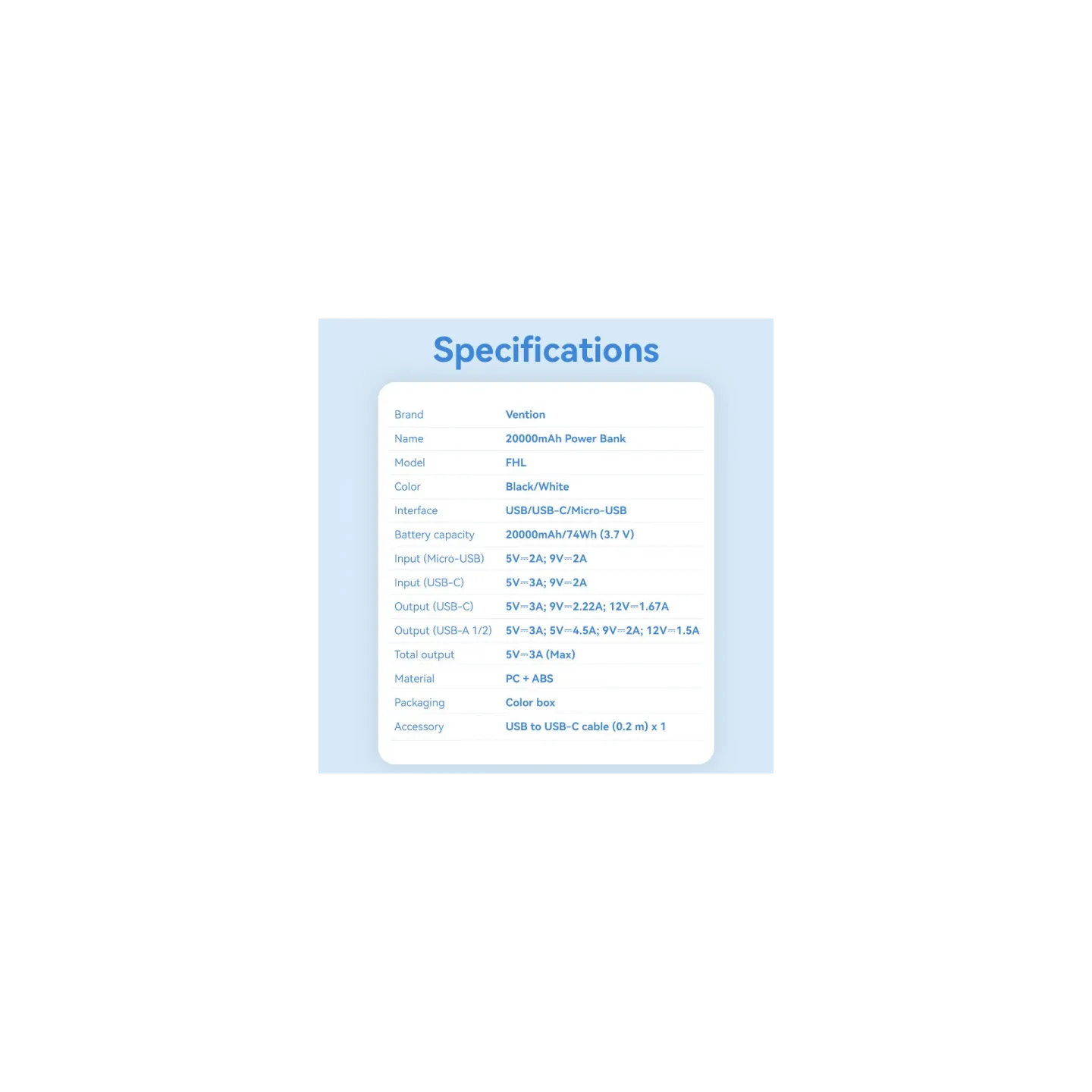 Vention Powerbank 20000mAh 22.5W con Display LED – Ricarica Rapida USB-C/A