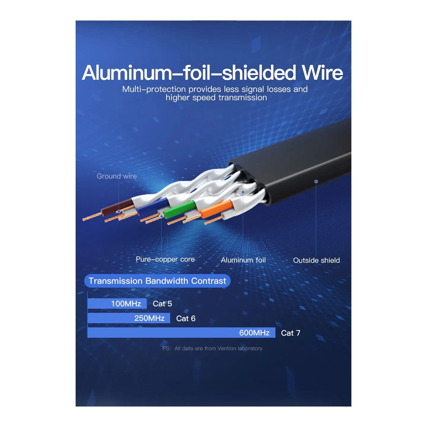 Vention Cavo di Rete Cat.7 5 m – STP RJ45, Nero