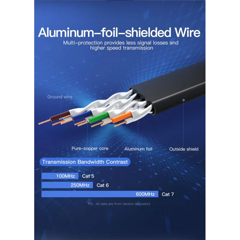 Vention Cavo di Rete Cat.7 8 m – STP RJ45, Nero