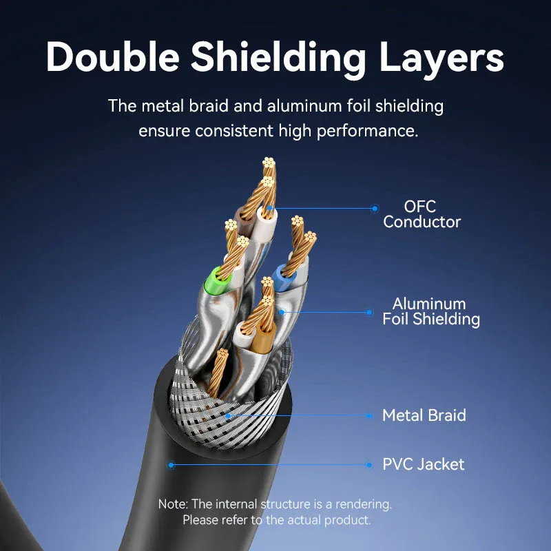 Cavo Ethernet Vention Cat 8 5 m – S/FTP 40Gbps, 2000MHz, RJ45 Schermato