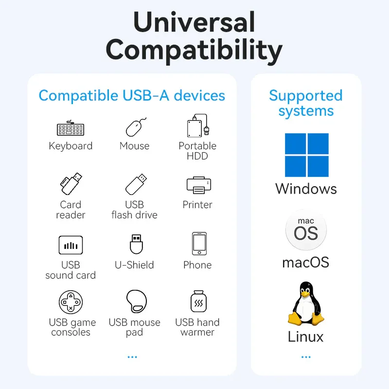 Hub USB 3.0 a 4 porte con interruttori di alimentazione individuali Vention – 1m, nero​