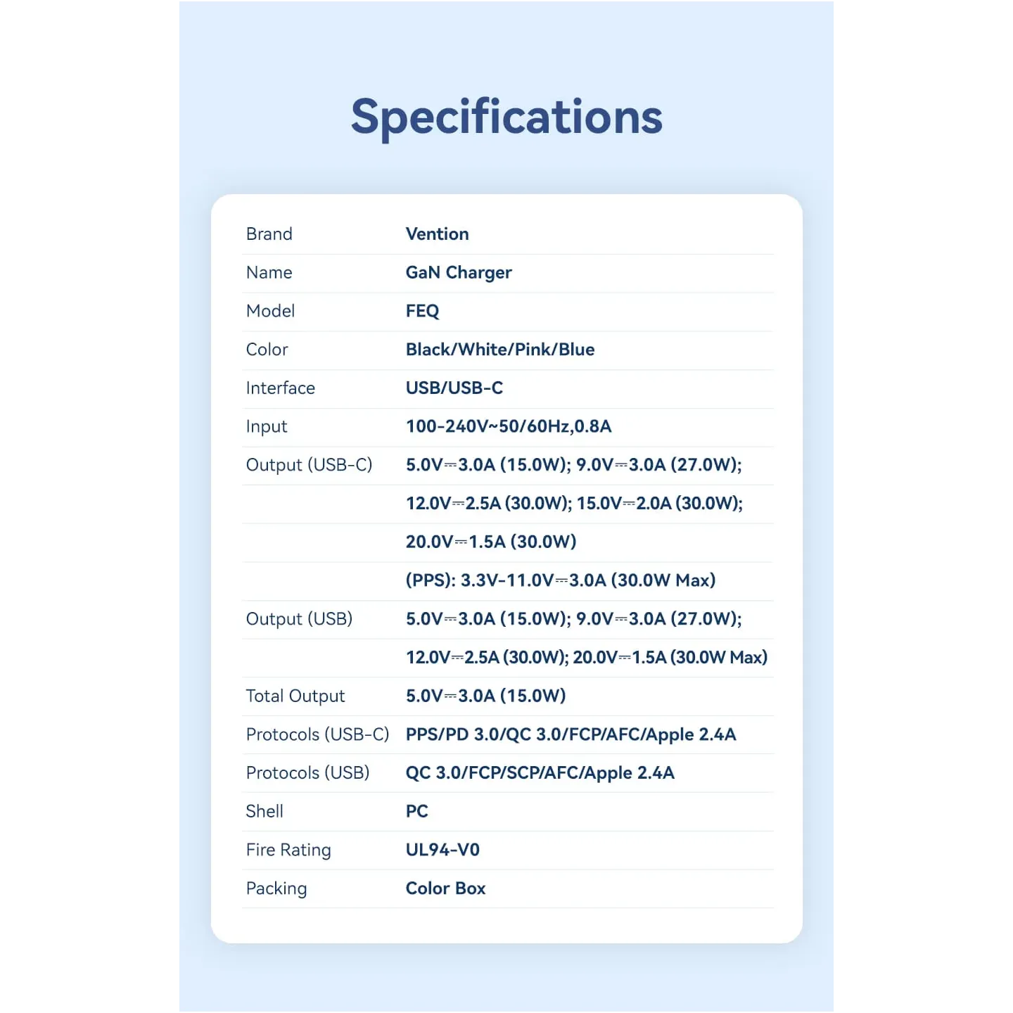 Caricatore Vention GaN 30W Bianco – USB-C + USB-A, Ricarica Rapida EU