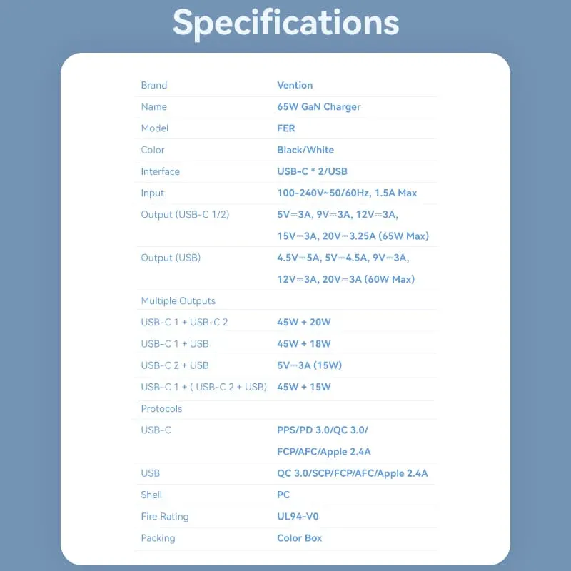 Caricatore Vention GaN 65W Nero – 3 Porte USB-C + USB-A, Ricarica Rapida EU