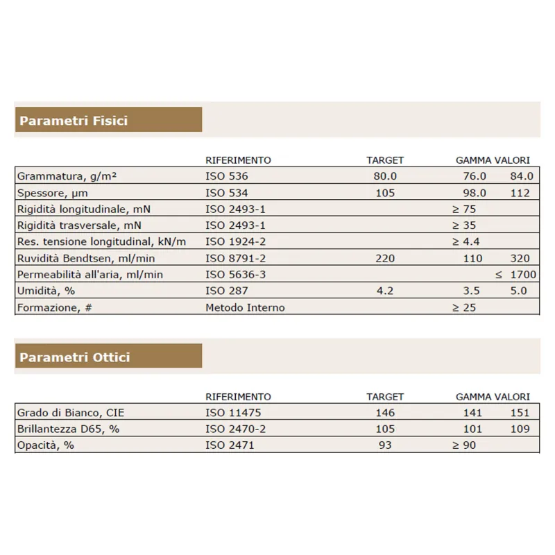 Offerta Risparmio Carta Global Office A4 80g Bancale da 120 risme