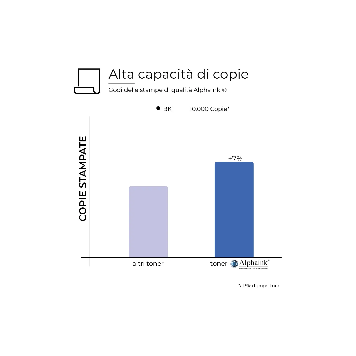 Kit da 3 Toner W1106XXL Compatibili HP CON CHIP Nero