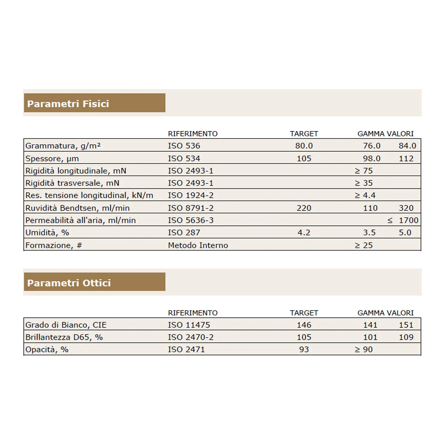 Carta Global Office Paper A4 80 gr – 2 Risme | Uso Ufficio