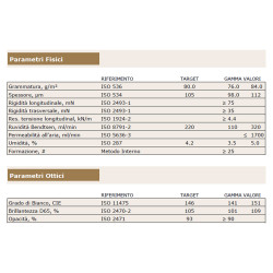 Carta Global Office Paper A4 80 gr - 1 risma Carta Global Office Paper A4 80 gr - 1 risma