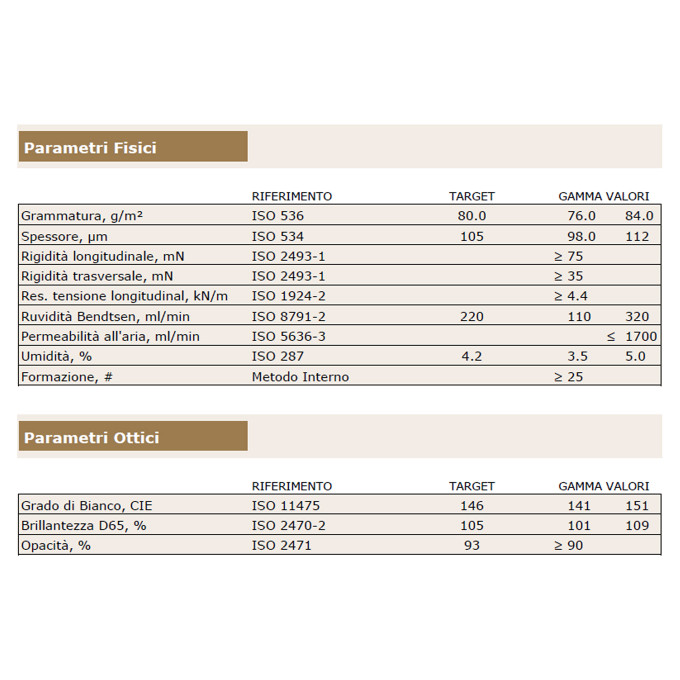 Carta Global Office Paper A4 80 gr - 5 risme Carta Global Office Paper A4 80 gr - 5 risme
