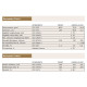 Carta Global Office Paper A4 80 gr - 5 risme Carta Global Office Paper A4 80 gr - 5 risme