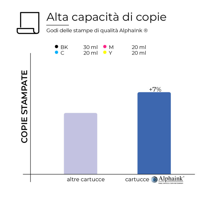 8 Cartucce Epson T1305 C13T13054510 Nero e Colori Compatibili