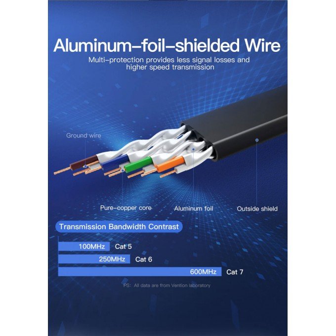 Vention Cavo di Rete Cat.7 - 8 metri - Colore Black - STP RJ45