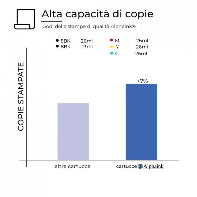 20 Cartucce Canon PGI-5BK CLI-8 Nero + Colore CON CHIP Compatibili 20 Cartucce Canon PGI-5BK CLI-8 Nero + Colore CON CHIP Compatibili