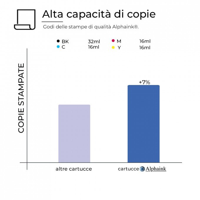 5 Cartucce HP 932 933 C2P42AE XL Nero + Colore Compatibile 5 Cartucce HP 932 933 C2P42AE XL Nero + Colore Compatibile
