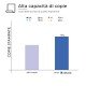 20 Cartucce Brother LC1280 LC1240 Nero + Colori Compatibili 20 Cartucce Brother LC1280 LC1240 Nero + Colori Compatibili