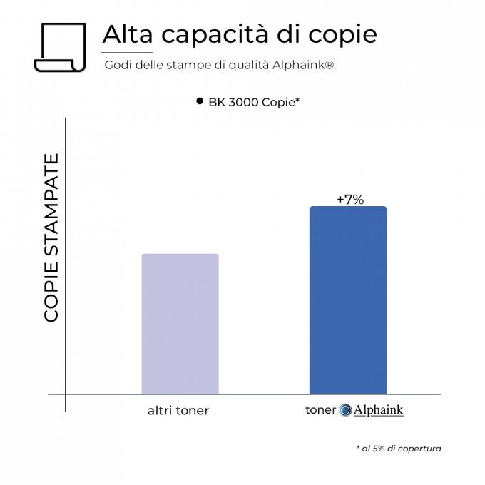 2 Toner Brother TN-2420XXL CON CHIP Nero Compatibili | Alphaink