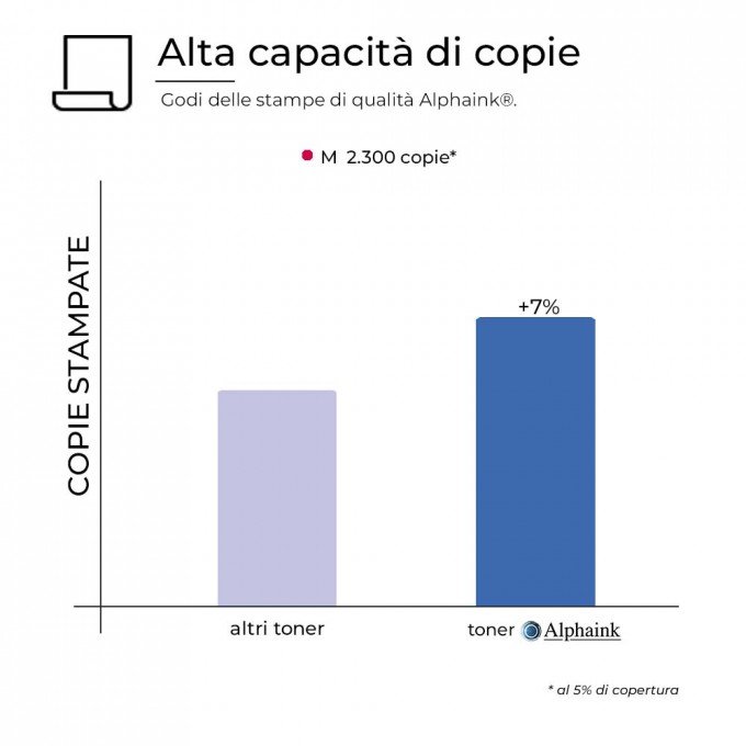 Toner Brother TN-247-M Magenta CON CHIP Compatibile Toner Brother TN-247-M Magenta CON CHIP Compatibile