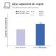 20 Cartucce Canon PGI-525 CLI-526 Nero + Colore Compatibili 20 Cartucce Canon PGI-525 CLI-526 Nero + Colore Compatibili