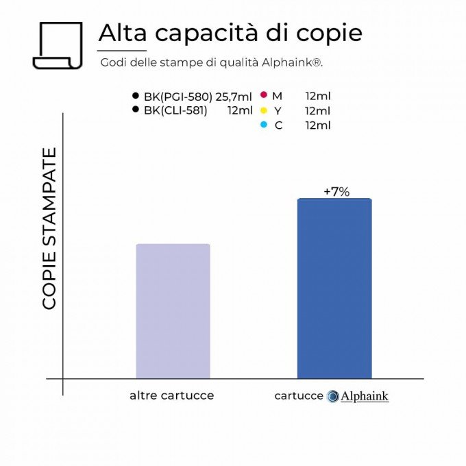 10 Cartucce Canon PGI-580 CLI-581 XXL Nero + Colori con CHIP Compatibili 10 Cartucce Canon PGI-580 CLI-581 XXL Nero + Colori con CHIP Compatibili