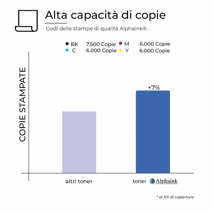 4 Toner HP W2030X-3X 415X Nero + Colore NO CHIP Compatibile 4 Toner HP W2030X-3X 415X Nero + Colore NO CHIP Compatibile